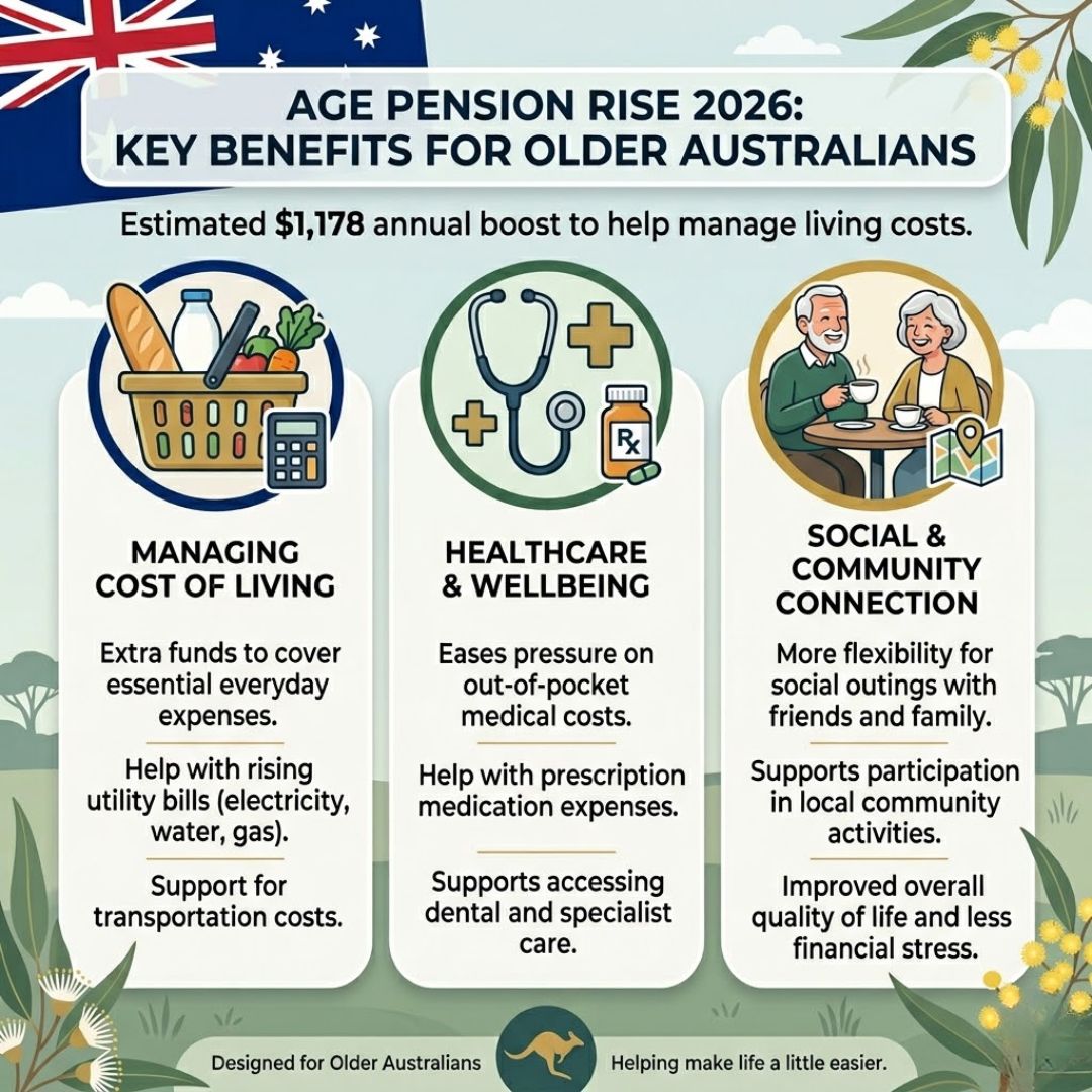 Big Pension Rise For Older Australians