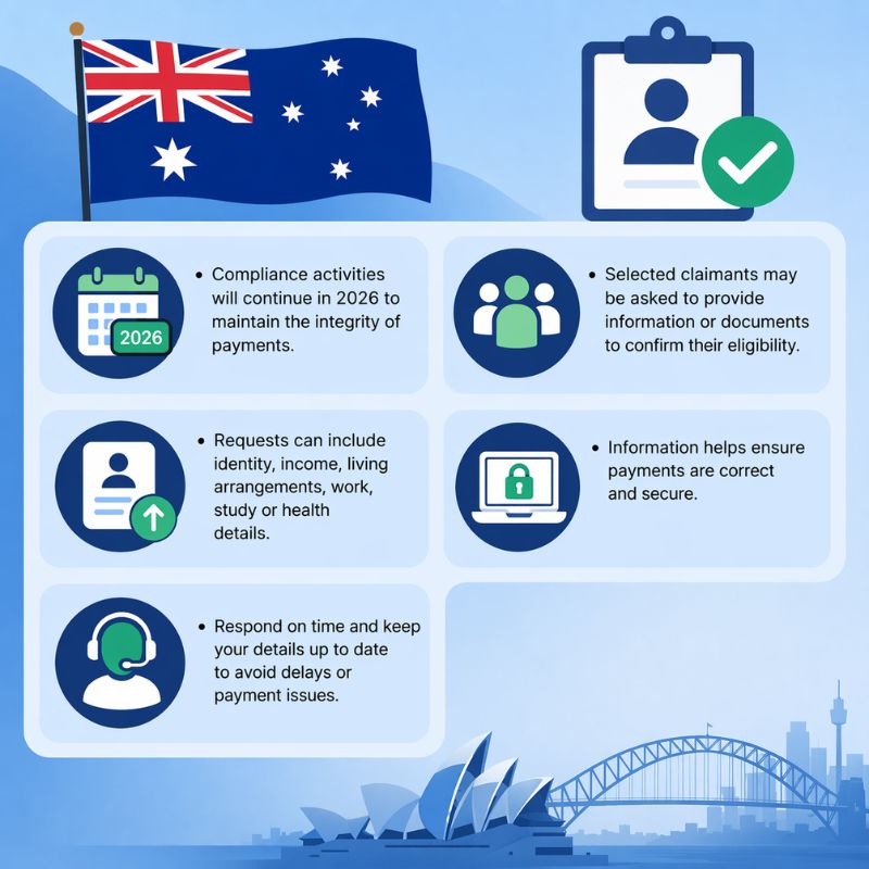 Centrelink Compliance Update 2026